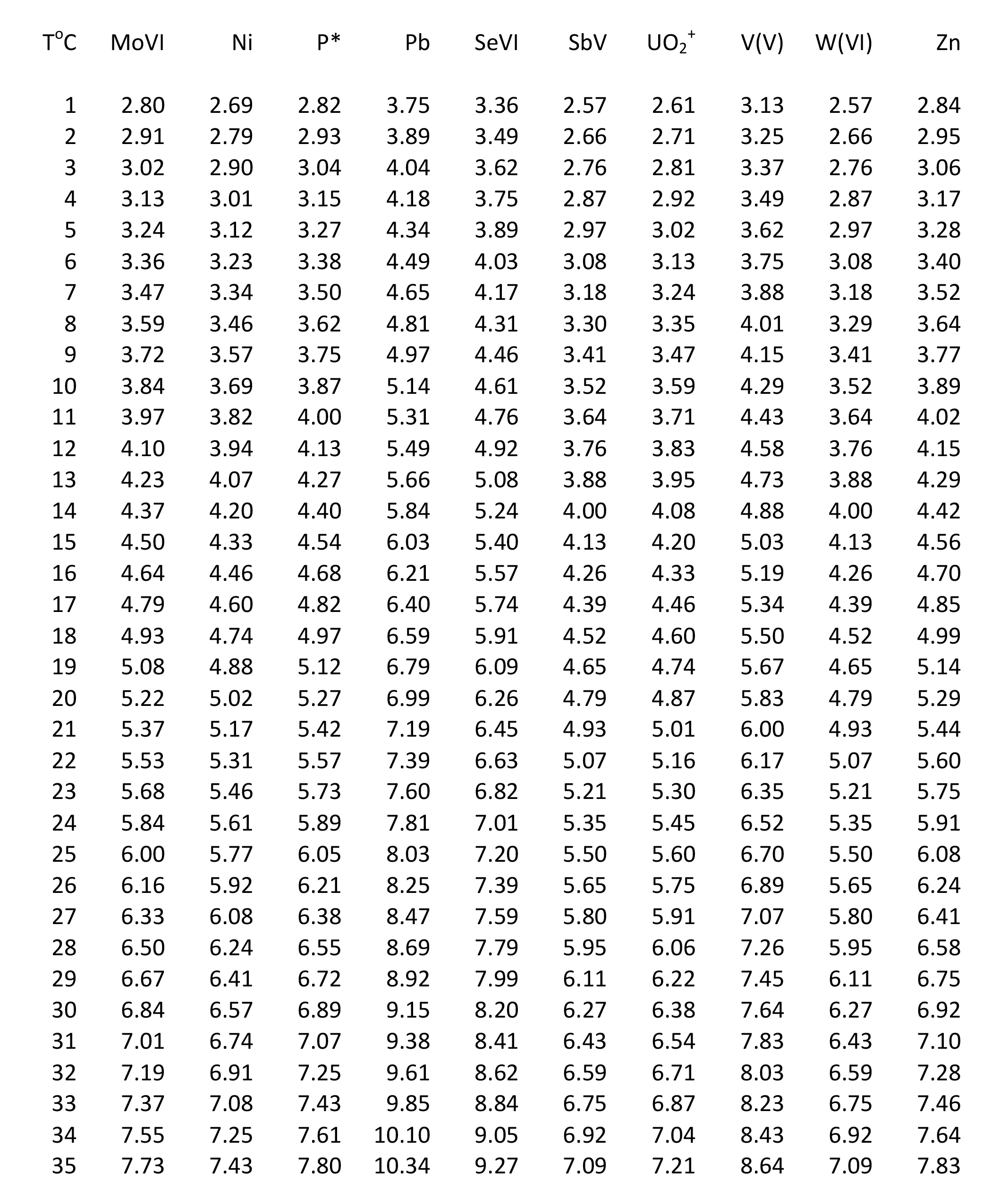 Microsoft Word – Diffusion Coefficients website.docx